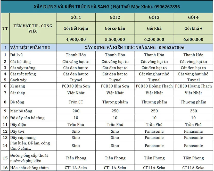 báo giá xây dựng trọn gói tại hà nội 01
