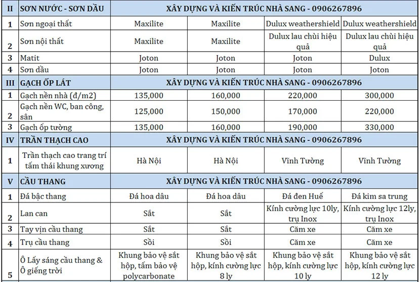 báo giá xây dựng trọn gói tại hà nội 02