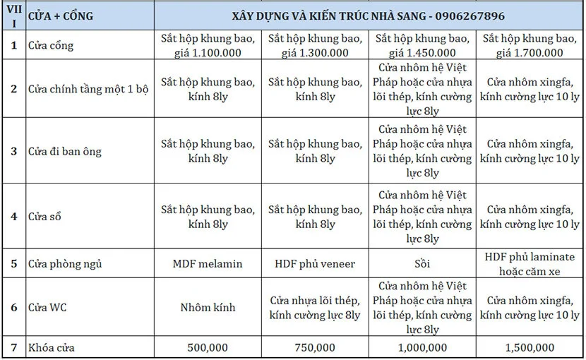 báo giá xây dựng trọn gói tại hà nội 04